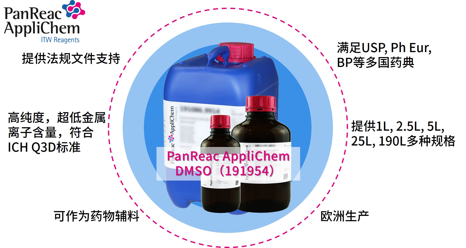 Applichem藥典級(jí)二甲基亞砜DMSO，萬能溶劑的卓越之選